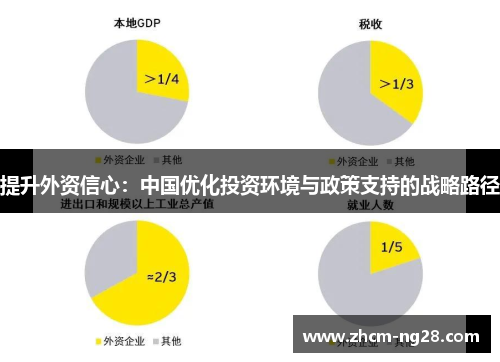 提升外资信心：中国优化投资环境与政策支持的战略路径