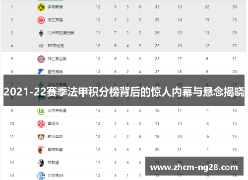 2021-22赛季法甲积分榜背后的惊人内幕与悬念揭晓