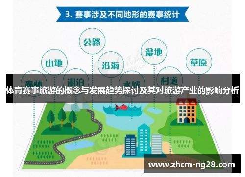 体育赛事旅游的概念与发展趋势探讨及其对旅游产业的影响分析