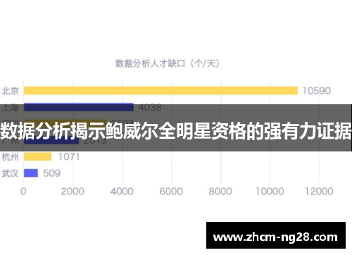 数据分析揭示鲍威尔全明星资格的强有力证据