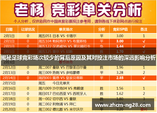 揭秘足球竞彩场次较少的背后原因及其对投注市场的深远影响分析