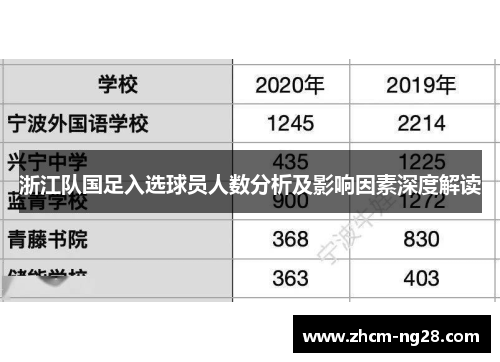 浙江队国足入选球员人数分析及影响因素深度解读