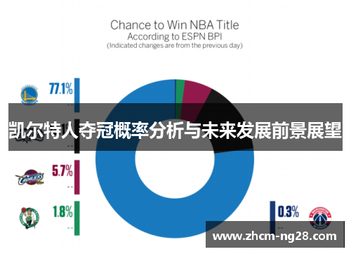 凯尔特人夺冠概率分析与未来发展前景展望