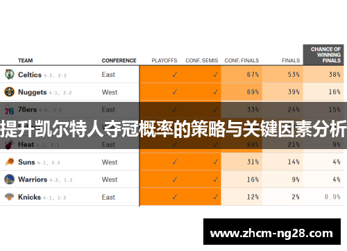提升凯尔特人夺冠概率的策略与关键因素分析