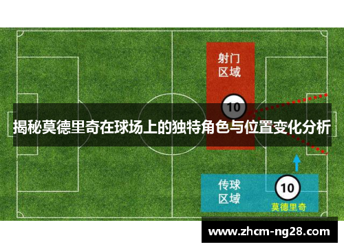 揭秘莫德里奇在球场上的独特角色与位置变化分析