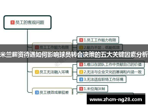 米兰薪资待遇如何影响球员转会决策的五大关键因素分析