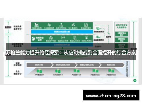 苏格兰能力提升路径探索：从应对挑战到全面提升的综合方案
