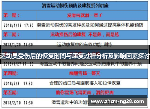 运动员受伤后的恢复时间与康复过程分析及影响因素探讨