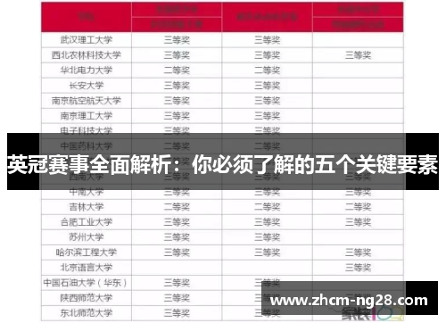 英冠赛事全面解析：你必须了解的五个关键要素