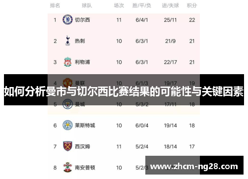 如何分析曼市与切尔西比赛结果的可能性与关键因素
