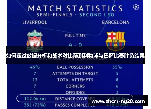 如何通过数据分析和战术对比预测利物浦与巴萨比赛胜负结果