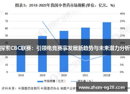 探索CBC联赛：引领电竞赛事发展新趋势与未来潜力分析