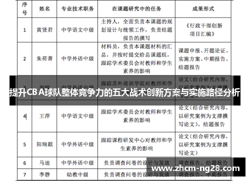 提升CBA球队整体竞争力的五大战术创新方案与实施路径分析 提升CBA球队整体竞争力的五大战术创新方案与实施路径分析