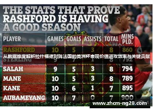 从数据维度解析拉什福德对阵法国的美洲杯表现价值进攻效率与关键贡献 从数据维度解析拉什福德对阵法国的美洲杯表现价值进攻效率与关键贡献