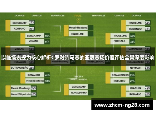 以临场表现为核心解析C罗对阵马赛的亚冠赛场价值评估全景深度影响 以临场表现为核心解析C罗对阵马赛的亚冠赛场价值评估全景深度影响