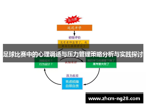 足球比赛中的心理调适与压力管理策略分析与实践探讨 足球比赛中的心理调适与压力管理策略分析与实践探讨